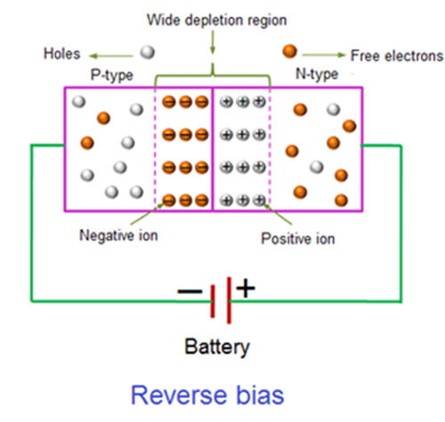 Reverse Biased Diode
