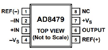 AD8479 Pinout