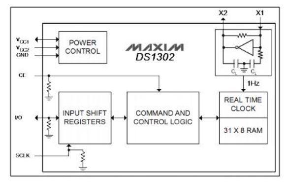 DS1302 Block