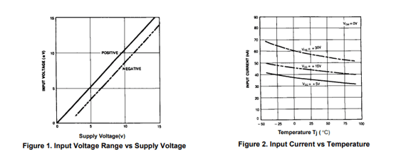 Typical performance characteristics of LM324N