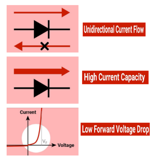 Functions of a Rectifier Diode
