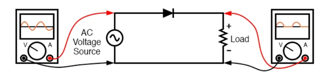 Half-wave rectifier